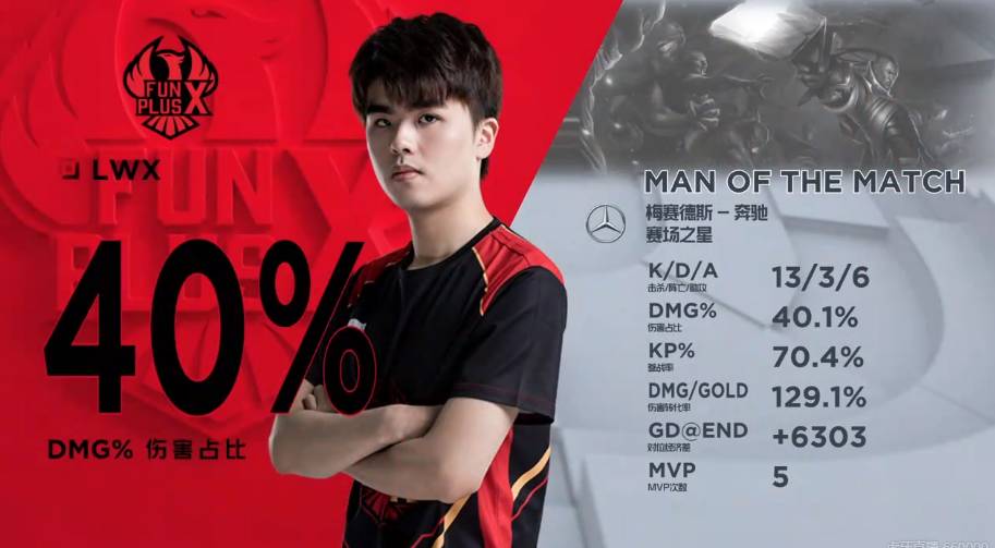 比赛的分析 比赛的分析