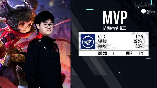 他的一生几 他的一生几